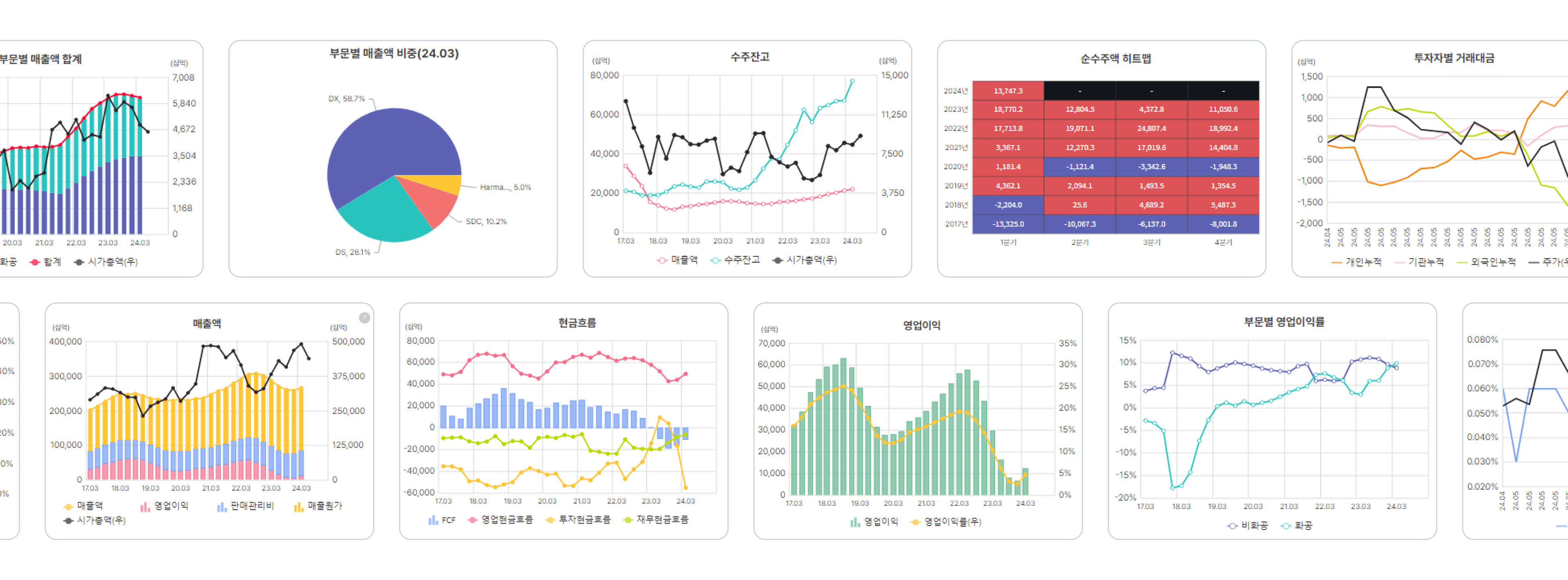 데이터 시각화 차트 이미지