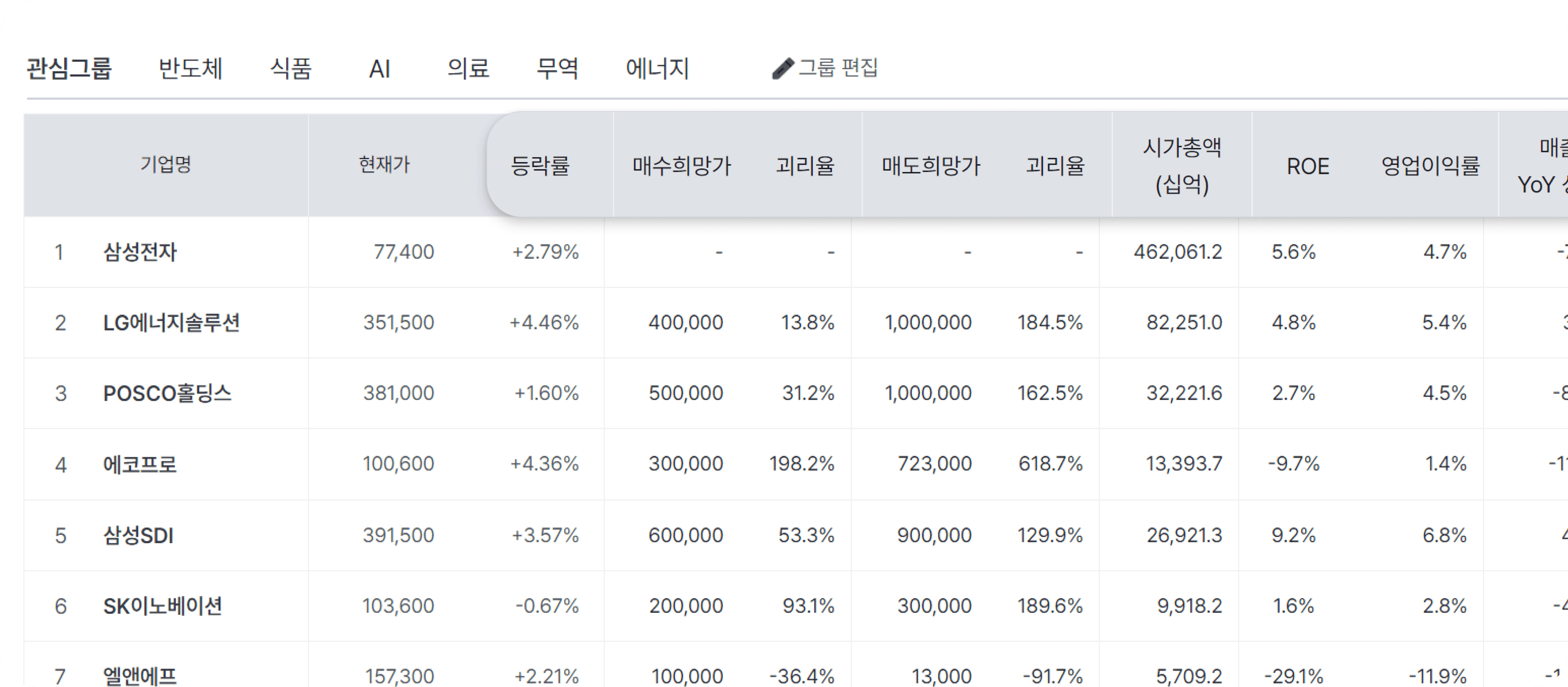 관심기업 목록 화면